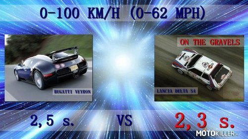 Bugatti VS Lancia