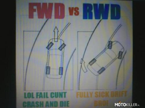 RWD czy FWD?