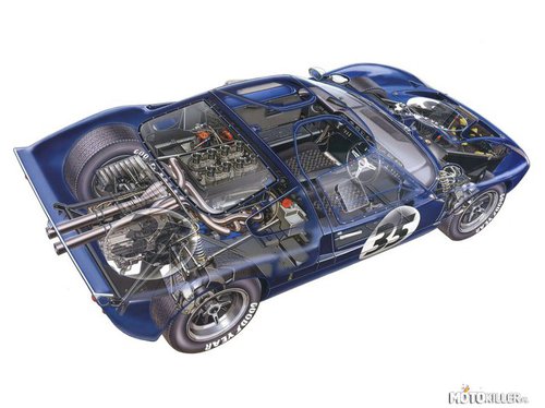 Przekroje samochodów "Ford GT40 (MkII) (1965)"