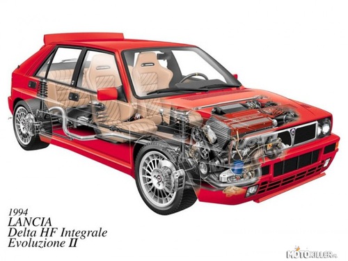 Przekroje samochodów "Lancia Delta HF Integrale (1994)"