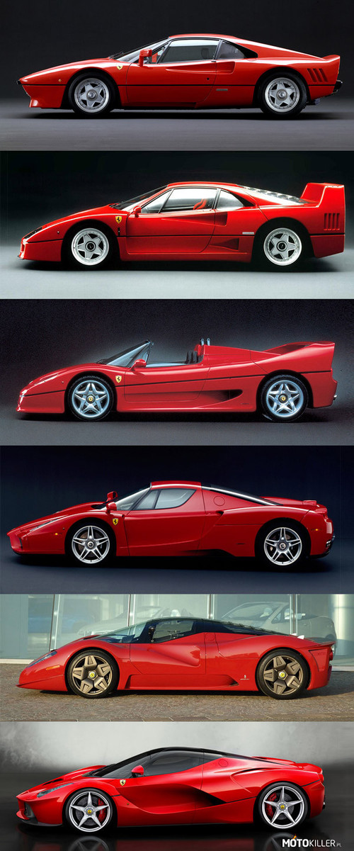 Ewolucja Ferrari