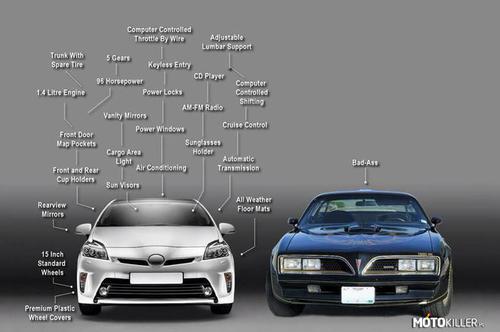 Toyota Prius vs Pontiac Trans Am