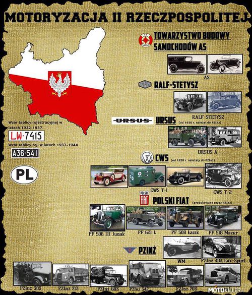 Tak wyglądała Polska Motoryzacja przed II Wojną Światową